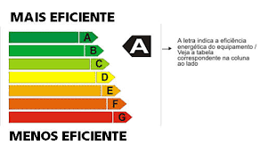 Equipamentos Homologados INMETRO