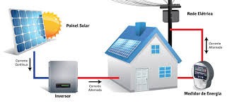 Energia Solar Híbrida com Baterias